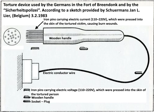 Torture-001-Breendonk