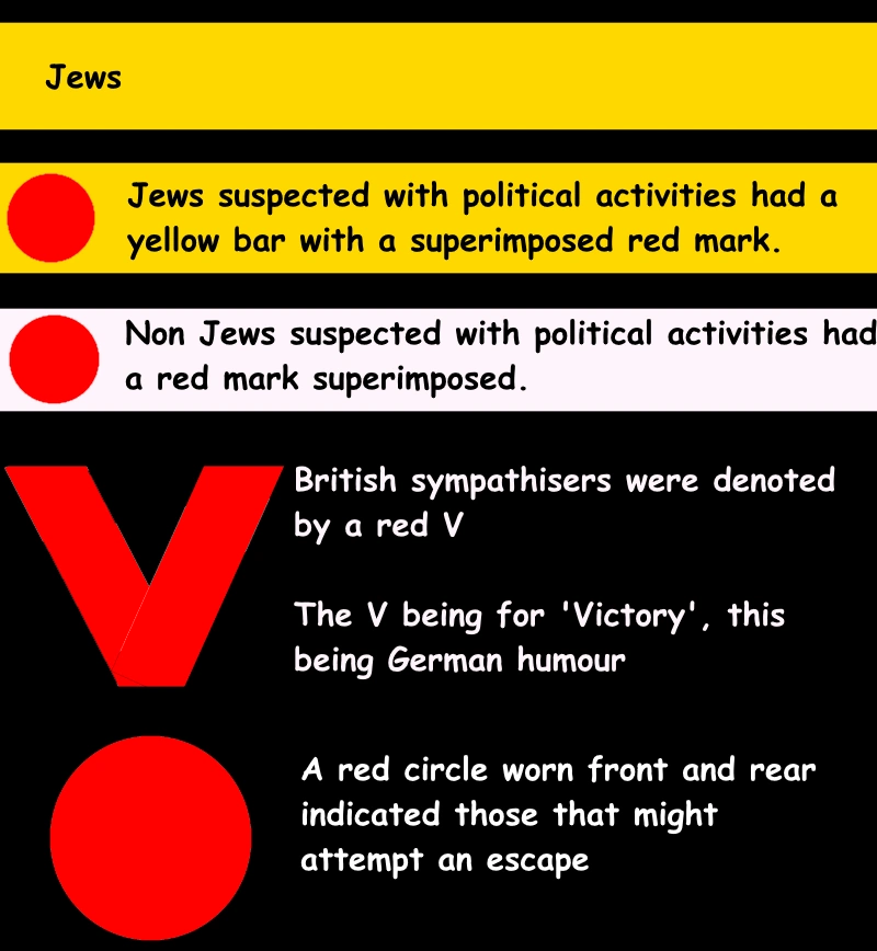 Breendonk - Prisoners Identification